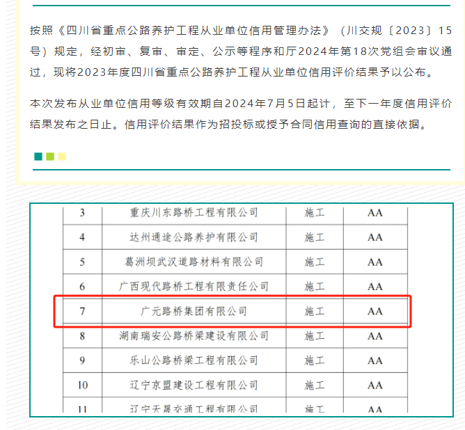 喜报|Z6尊龙凯时集团获评2023年度四川省重点公路养护工程从业单位信用AA级
